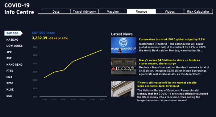 A Comprehensive COVID-19 News & Finance Web Portal