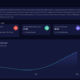 ESG Web App Development Malaysia with AI-Generated Reporting