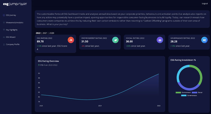 ESG Web App with AI-Generated Reporting